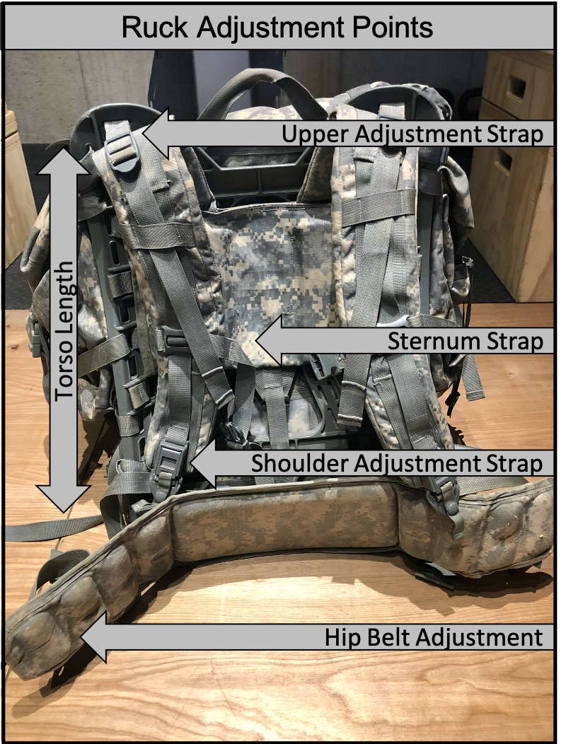 Ruck straps hotsell